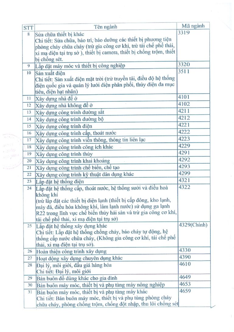 Giấy Xác Nhận Mã Ngành Nghề (2)